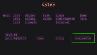 Hasql in practice (Russian)