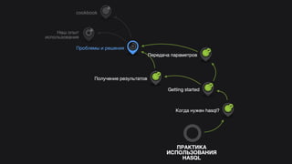 Hasql in practice (Russian)