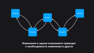 Hasql in practice (Russian)
