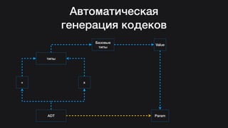 Hasql in practice (Russian)