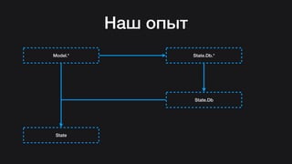 Hasql in practice (Russian)