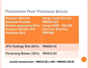 Pendapatan Pasif Pemenang BidaanJumlah keseluruhan : RM433.60 x 480 = RM208,128.00