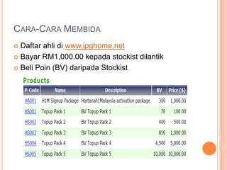 Cara-Cara MembidaDaftar ahli di www.jpghome.netBayar RM1,000.00 kepada stockist dilantikBeli Poin (BV) daripada Stockist