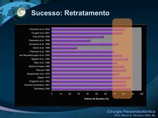 Etiologia do Insucesso EndodônticoENDÓGENOCristais de colesterol (Reação de corpo estranho)