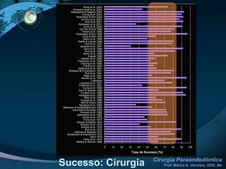 Cisto Periapical (epitélio cístico)2. Não-MicrobianasNAIR, 2006