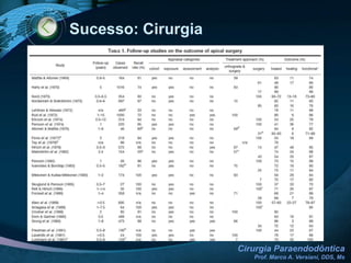 Etiologia do Insucesso Endodôntico2. Não-MicrobianasEXÓGENOTalco (silicato de magnésio). Ex: Luva