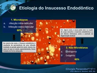 Envolve a região periapical, a zona perirradicular e regiões adjacentes para as quais, às vezes, se estendem as complicações endodônticas.Etiologia do Insucesso Endodôntico1. MicrobianasInfecção intra-radicularInfecção extra-radicular60%Em  alguns casos, a causa pode estar na reação de corpo estranho a materiais endodônticos ou em fatores intrínsecos como o acúmulo de degeneração tecidualNa maioria das vezes, o fracasso endodôntico é resultante da permanência de uma infecção instalada na porção apical do canal, mesmo nos casos em que os canais, aparentemente, foram tratados de forma adequada. 2. Não-MicrobianasEndógenoExógeno40%NAIR, 2006