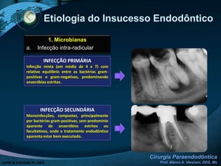 Etiologia do Insucesso Endodôntico1. MicrobianasInfecção intra-radicularINFECÇÃO PRIMÁRIAInfecção mista (em média de 4 a 7) com relativo equilíbrio entre as bactérias gram-positivas e gram-negativas, predominando anaeróbias estritas.INFECÇÃO SECUNDÁRIAMonoinfecções, compostas, principalmente por bactérias gram-positivas, sem predomínio aparente de anaeróbios estritos ou facultativos, onde o tratamento endodôntico aparenta estar bem executado.LOPES & SIQUEIRA JR, 2004