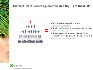 Hierarchical structures guarantee stability + predictability

Knowledge trapped in silo’s
Poor collaboration
Rigid performance management systems
One size fits all
Employees are treated like children
that have to be punished and rewarded
 Paternalistic leadership






 