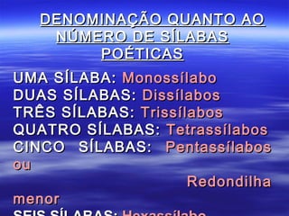 DENOMINAÇÃO QUANTO AO
    NÚMERO DE SÍLABAS
        POÉTICAS
UMA SÍLABA: Monossílabo
DUAS SÍLABAS: Dissílabos
TRÊS SÍLABAS: Trissílabos
QUATRO SÍLABAS: Tetrassílabos
CINCO SÍLABAS: Pentassílabos
ou
                     Redondilha
menor
 