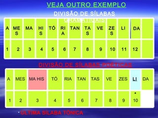 VEJA OUTRO EXEMPLO
                              DIVISÃO DE SÍLABAS
                                 GRAMATICAIS
A ME            MA   HI      TÓ    RI   TAN          TA     VE      ZE    LI    DA
   S                 S             A                  S              S


1       2       3        4    5     6       7         8         9    10   11    12


                         DIVISÃO DE SÍLABAS POÉTICAS

A       MES MA HIS            TÓ    RIA         TAN       TAS       VE    ZES   LI   DA


                                                                                 *
    1       2        3        4         5        6         7         8     9    10

        * ÚLTIMA         SÍLABA TÔNICA
 