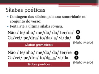 Sílabas poéticas 
• Contagem das sílabas pela sua sonoridade no 
conjunto do verso; 
• Feita até a última sílaba tônica. 
Não / te/nho/ me/do/ da/ ter/ra/ 
Ca/vei/ pe/dra/ to/da/ a/ vi/da/ 
(Neto Melo) 
Não / te/nho/ me/do/ da/ ter/ra 
Ca/vei/ pe/dra/ to/da a/ vi/da 
(Neto Melo) 
Sílabas gramaticais 
Sílabas poéticas 
7 
7 
8 
9 
 