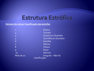 Número de versos Classificação das estrofes

         2                            Dístico
         3                            Terceto
         4                            Quadra ou Quarteto
         5                            Quintilha ou Quinteto
         6                            Sextilha
         7                            Sétima
         8                            Oitava
         9                            Nona
         10                           Décima
         Mais de 10                   Irregular – Não há
                           classificação
 