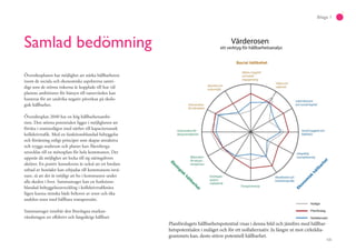 105
Bilaga 1
Samlad bedömning
Översiktsplanen har möjlighet att stärka hållbarheten
inom de sociala och ekonomiska aspekterna samti-
digt som de största riskerna är kopplade till hur väl
planens ambitioner för hänsyn till naturvärden kan
hanteras för att undvika negativ påverkan på ekolo-
gisk hållbarhet.
Översiktsplan 2040 har en hög hållbarhetsambi-
tion. Den största potentialen ligger i möjligheten att
förtäta i stationslägen med närhet till kapacitetsstark
kollektivtrafik. Med en funktionsblandad bebyggelse
och förtätning enligt principer som skapar attraktiva
och trygga stadsrum och platser kan Åkersberga
utvecklas till en mötesplats för hela kommunen. Det
uppstår då möjlighet att locka till sig näringslivets
aktörer. En positiv konsekvens är också att ett bredare
utbud av bostäder kan erbjudas till kommunens invå-
nare, så att det är möjligt att bo i kommunen under
alla skeden i livet. Sammantaget kan en funktions-
blandad bebyggelseutveckling i kollektivtrafiknära
lägen kunna minska både behovet av resor och öka
andelen resor med hållbara transportsätt.
Sammantaget innebär den föreslagna markan-
vändningen ett effektivt och långsiktigt hållbart
Planförslagets hållbarhetspotential visas i denna bild och jämförs med hållbar-
hetspotentialen i nuläget och för ett nollalternativ. Ju längre ut mot cirkeldia-
grammets kan, desto större potentiell hållbarhet.
 