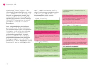 106
Översiktsplan 2040
markutnyttjande. Detta om majoriteten av den
tillkommande bebyggelsen kan fokuseras till centrala
tätorten och lokala knutpunkter där en effektiv kol-
lektivtrafik kan skapas samtidigt som stora natur-
områden kan hållas fria från exploatering. Tydliga
risker finns dock kopplade till föreslagen utveckling
i Rosenkälla och Stava som påverkar den regionala
grönstrukturen och utpekade svaga samband i
grönstrukturen.
Risker finns sammankopplade med hur hållbart
genomförandet kan bli. Skydd av värdefulla natur-
och vattenmiljöer som ska utredas vidare, fördjupade
översiktsplaner som ska tas fram samt trafikstrategi
under framtagande är exempel på fortsatt mer
detaljerad planering som kommer bli väsentlig
för kommunens hållbarhet. Den mer detaljerade
planeringen blir avgörande för både tätortens och
landsbygdens möjligheter att utveckla samhällen utan
risker för hälsa och säkerhet eller alltför stora negativa
konsekvenser för vatten och värdefull grönstruktur.
Tabell 1: I tabellen sammanfattas de positiva och
negativa konsekvenser som översiktsplanen bedöms
medföra för respektive hållbarhetsfaktor. Se sid
bedömningsgrunder i kapitlet Inledning.
Långsiktig resursplanering
+ 4 Mycket stora positiva konsekvenser i och med fokus på utveckling
och komplettering i stationsnära lägen
+ 3 Stora positiva konsekvenser då bebyggelseutvecklingen fokuseras
och större sammanhängande grönstruktur kan bevaras
+ 2 Märkbara positiva konsekvenser i och med utveckling och
komplettering i lokala knutpunkter
+ 2 Märkbara positiva konsekvenser med hänsyn till effektivt utnytt-
jande av vägar och VA-infrastruktur
- 4 Mycket stora negativa konsekvenser till följd av bruten regional
grönstruktur och svårighet att skapa attraktiva boendemiljöer i
Rosenkälla och Stava
- 2 Risk för märkbara negativa konsekvenser då utvecklingen i skärgår-
den och på landsbygden kan medföra höga kostnader för infrastruktur
och service
- 2 Risk för märkbara negativa konsekvenser då utpekad grönstruktur
inte speglas i markanvändningen
Social trygghet och folkhälsa
+ 3 Stora positiva konsekvenser tack vare en mer sammankopplad
struktur
+ 2 Märkbara positiva konsekvenser då utvecklingen bidrar till ett
bredare bostadsutbud som kan passa ﬂer invånare
+ 2 Små eller märkbara positiva konsekvenser då lokal service, bland
annat i de lokala knutpunkterna, byggs ut och blir mer tillgänglig för
invånarna
+ 1 Små positiva konsekvenser då socio-ekonomiskt svaga hushåll i
centrala Åkersberg får en stärkt tillgång till service och arbetsplatser
+ 2 Märkbara positiva konsekvenser för folkhälsan då möjligheterna
att gå och cykla förbättras
+ 1 Små positiva konsekvenser för tillgängligheten till idrotts- och
fritidsverksamheter
+ 1 Små positiva konsekvenser då dialog kan bredda kommunens
utbud av lek- och aktivitetsytor
- 3 Sora negativa konsekvenser om friytor för barn, både i tätorten
och kopplat till skolgårdar och förskolegårdar minskar
- 2 Märkbara negativa konsekvenser för folkhälsan då en fortsatt
bilburen livsstil till viss del gynnas i översiktsplanen
- 2 Risk för märkbara negativa konsekvenser om centrala Åkersbergas
attraktivitet bidrar till en gentriﬁering som drabbar mindre resurs-
starka hushåll
Möten, trygghet och lokalt engagemang
+ 3 Stora positiva konsekvenser om Åkersberga kan utvecklas till en
attraktiv stadsmiljö och kommunal mötesplats
+ 3 Stora positiva konsekvenser då de generella principerna för ny
bebyggelse i översiktsplanen kan ge förutsättningar för trygga levande
gaturum, platser och stråk
+ 2 Märkbara positiva konsekvenser då lokala knutpunkter kan skapa
nya mötesplatser i tätorten och på landsbygden
+ 1 Små positiva konsekvenser i och med förutsättningar för möten
mellan barn och unga
- 2 Risk för märkbara negativa konsekvenser om det går inte går att
utveckla levande mötesplatser med utökad service i alla utpekade
lokala knutpunkter
- 2 Märkbara negativa konsekvenser för utvecklingen av mötesplatser
i centrala Åkersberga och lokala knutpunkter om Rosenkälla blir en
attraktiv målpunkt
Lokal ekonomi och socialt kapital
+ 3 Stora positiva konsekvenser då kommunens attraktivitet utvecklas
och väntas attrahera ﬂer näringsidkare med större mångfald av
verksamheter
+ 3 Stora positiva konsekvenser då förslaget bedöms leda till en mer
sammanhållen tätort med bättre möjligheter att ge utväxling på socialt
kapital
+ 2 Märkbara positiva konsekvenser för besöksnäringen, då kommu-
nens identitet utvecklas och tillgängligheten till natur- och kulturmiljöer
utvecklas
 