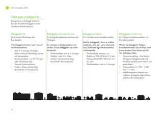 32
Översiktsplan 2040
Olika typer av bebyggelse
Kategorierna av bebyggle beskriver
hur den framtida bebyggelsen inom
områdena föreslås planeras.
Bebyggelse tät
Ex: Centrala Åkersberga inkl.
Kanalstaden.
Tät bebyggelsestruktur med i huvud-
Snitt 4-5 våningar. De högre
delarna närmast Åkersberga station,
och knutpunkter.
Kvartersstorlekar – ca 50-70 m per
sida i Åkersberga stad.
Varierad kvartersstruktur.
Lokaler i bottenvåning längs
huvudstråk och knutpunkter.
Bebyggelse tät med en mix
Ex: Kring Roslagsbanans stationer och
Näsängen.
småhus.Tätast bebyggelse vid stråk/
knutpunkt.
Flerbostadshus, snitt 4–5 våningar.
Småhus i snitt 1½–3 vån.
Lokaler i bottenvåning längs
huvudstråk eller knutpunkt.
Bebyggelse halvtät
Ex: Områden med mestadels småhus.
Halvtät bebyggelse i form av småhus
(stadsrad-, rad-, par- samt enbostads-
vid knutpunkt.
Tomtstorlekar varierar, t ex:
Radhus ca 250-400 kvm (2-3 vån)
Enbostadshus 800-1500 kvm (1½-
2½ vån)
Flerbostadshus, snitt ca 3 våningar.
Bebyggelse mindre tät
Ex: Tidigare fritidshusområden, s.k.
förnyelseområden.
Mindre tät bebyggelse.Tidigare
fritidshusområden som förtätas med
främst småhus. Stor hänsyn tas till
Varsam utveckling - Stor hänsyn
till dagens bebyggelsemiljö och
områdets karaktär samt kultur- och
naturvärden.
Tomtstorlekar ca 1 300 – 2 000
kvm (1-2 vån).
Intill knutpunkter föreslås mer
yteffektiv bebyggelse (lägre flerbo-
stadshus eller stadsradhus).
 