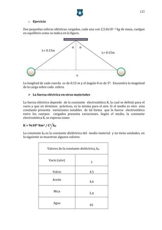 123


   o Ejercicio

Dos pequeñas esferas idénticas cargadas, cada una con 2,5.0x10—2 kg de masa, cuelgan
en equilibrio como se indica en la figura.



                                          
             L= 0.15m
                                                           L= 0.15m




                                       a

La longitud de cada cuerda es de 0.15 m y el ángulo  es de 50. Encuentra la magnitud
de la carga sobre cada esfera.

    La fuerza eléctrica en otras materiales

La fuerza eléctrica depende de la constante electrostática K, la cual se definió para el
vacio y que en términos prácticos, es la misma para el aire. Si el medio es otro esta
constante presenta variaciones notables de tal forma que la fuerza electrostática
entre los cuerpos cargados presenta variaciones. Según el medio, la constante
electrostática K, se expresa como:

K = 9x109 Nm2 / C2 kd

La constante kd es la constante dieléctrica del medio material y no tiene unidades, en
la siguiente se muestran algunos valores:


                 Valores de la constante dieléctrica, kd


                  Vacio (aire)
                                                 1

                     Vidrio                     4,5

                     Aceite
                                                4,6

                      Mica
                                                5,4

                     Agua
                                                81
 