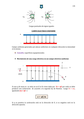 128




                +q                    +q




                      Cargas puntuales de signos iguales

                          CAMPO ELECTRICO UNIFORME
          +




           -

Campo uniforme generados por placas uniformes en cualquier dirección la intensidad
es la misma

      Consulta: superficies equipotenciales


    Movimiento de una carga eléctrica en un campo eléctrico uniforme

                                                                  y
                -
                                                                            x


        (0,0)
                                                 (x, y)               v
                          E
                +


Si una q de masa m se sitúa en un E la Fe viene dada por Fe = qE por ende se debe
producir una aceleración de acuerdo a la segunda ley de Newton. Luego Fe = ma,
igualando ma = qE 


                                 a = -qE/m

Si q es positiva la aceleración está en la dirección de E, si es negativa será en la
dirección opuesta.
 