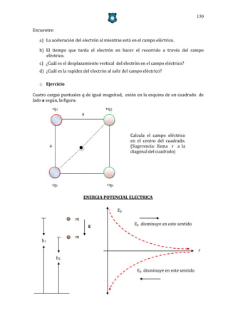130


Encuentre:

   a) La aceleración del electrón al mientras está en el campo eléctrico.

   b) El tiempo que tarda el electrón en hacer el recorrido a través del campo
      eléctrico.
   c) ¿Cuál es el desplazamiento vertical del electrón en el campo eléctrico?
   d) ¿Cuál es la rapidez del electrón al salir del campo eléctrico?

   o Ejercicio

Cuatro cargas puntuales q de igual magnitud, están en la esquina de un cuadrado de
lado a según, la figura:
             -q1                      +q2
                          a



                                                   Calcula el campo eléctrico
                                                   en el centro del cuadrado.
         a                                         (Sugerencia: llama r a la
                                                   diagonal del cuadrado)




         -q3                          +q4

                          ENERGIA POTENCIAL ELECTRICA

                                            Ep
                      m
                                                     Ep disminuye en este sentido
                              E

                      m
    h1

                                                                                     r
               h2

                                                      Ep disminuye en este sentido
 
