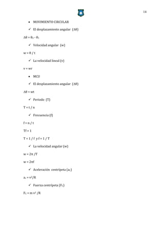 14


    MOVIMIENTO CIRCULAR

    El desplazamiento angular (θ)

θ = θ2 - θ1

    Velocidad angular (w)

w=θ/t

    La velocidad lineal (v)

v = wr

    MCU

    El desplazamiento angular (θ)

θ = wt

    Periodo (T)

T=t/n

    Frecuencia (f)

f=n/t

Tf = 1

T=1/f yf=1/T

    La velocidad angular (w)

w = 2π /T

w = 2πf

    Aceleración centrípeta (aC)

ac = v2/R

    Fuerza centrípeta (FC)

FC = m v2 /R
 