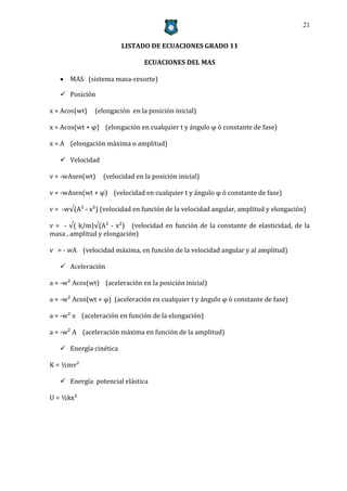 21


                        LISTADO DE ECUACIONES GRADO 11

                                ECUACIONES DEL MAS

    MAS (sistema masa-resorte)

    Posición

x = Acos(wt)   (elongación en la posición inicial)

x = Acos(wt + φ) (elongación en cualquier t y ángulo φ ó constante de fase)

x = A (elongación máxima o amplitud)

    Velocidad

v = -wAsen(wt)    (velocidad en la posición inicial)

v = -wAsen(wt + φ) (velocidad en cualquier t y ángulo φ ó constante de fase)

v = -w√(A² - x²) (velocidad en función de la velocidad angular, amplitud y elongación)

v = - √( k/m)√(A² - x²) (velocidad en función de la constante de elasticidad, de la
masa , amplitud y elongación)

v = - wA (velocidad máxima, en función de la velocidad angular y al amplitud)

    Aceleración

a = -w² Acos(wt) (aceleración en la posición inicial)

a = -w² Acos(wt + φ) (aceleración en cualquier t y ángulo φ ó constante de fase)

a = -w² x (aceleración en función de la elongación)

a = -w² A (aceleración máxima en función de la amplitud)

    Energía cinética

K = ½mv²

    Energía potencial elástica

U = ½kx²
 
