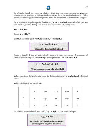 39


La velocidad lineal v, es tangente a la trayectoria solo posee una componente vx ya que
el movimiento se da en el diámetro del círculo, es decir en sentido horizontal. Dicha
velocidad está dirigida hacia la izquierda de su posición inicial, como muestra la figura.

De acuerdo al triangulo superior Senθ = -vx / v  vx = -vSenθ, como el móvil gira con
velocidad angular w, dada por la posición se expresa θ = wto, remplazando:

vx = -vSen(wto)

Donde w = 2  / T.

Del MCU sabemos que v = wA, de donde vx = -vSen(wto)

                               v = - AwSen( wto )

                          (Ecuación de velocidad inicial)


Como el ángulo θ gira en determinado tiempo t, hasta un ángulo , entonces el
desplazamiento angular total es θ + . Sustituyendo en v = -AwSen(θ + )


                            v = - AwSen( wt +  )

                     (Ecuación general para la velocidad)


Valores máximos de la velocidad para  = 0 viene dada por v = -AwSen(wto) velocidad
inicial.

Valores de la posición para   0.


           t
                        0            T/4         T/2          3T/4           T

           θ
                        0            /2                    3/2           2

           v
                        0            -Aw          0           Aw             0

La máxima velocidad se da en t = 3T/4 y t = T/4. La cual viene dada por

                                vmáx = ± Aw

                   (Ecuación para la velocidad máxima)
                     Parte superior e inferior del círculo
 