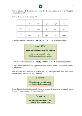 41


Valores máximos de la aceleración para  = 0 viene dada por a = -Aw2Cos(wt)
aceleración inicial.

Valores de la aceleración para   0.


            t
                         0          T/4        T/2          3T/4       T

            θ
                         0         /2                     3/2      2

            v
                       -Aw2             0      Aw2           0       -Aw2

La máxima aceleración se da en t = 0, t = T/2 y t = T La cual viene dada por


                                  amáx = ±Aw2

                   (Ecuación para la aceleración máxima)

                           En los extremos del círculo
                         Máxima elongación en el resorte.


La mínima aceleración se da en t = T/4 y t =3T/4  a = 0. Posición de equilibrio

El signo menos en la ecuación significa de la aceleración cambia si dirección durante
su trayectoria.

De la ecuación de la posición x = ACos( wt +  ) sustituyendo en la de ecuación de
aceleración a = -Aw2Cos( wt +  ), tenemos

                                   a = ±w2 x

                        (Ecuación para la aceleración
                         en función de la elongación)


Desde el punto de vista dinámico la fuerza se expresa de acuerdo a la segunda ley de
Newton F = ma, donde a = -w2x sustituyendo


                                  F = -mw2 x

                         (Ecuación para la Fuerza en
                           función de la elongación)
 