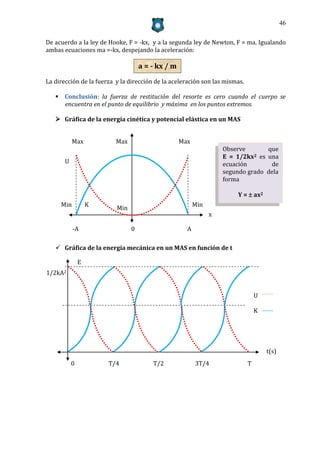46


De acuerdo a la ley de Hooke, F = -kx, y a la segunda ley de Newton, F = ma. Igualando
ambas ecuaciones ma =-kx, despejando la aceleración:

                                    a = - kx / m
La dirección de la fuerza y la dirección de la aceleración son las mismas.

    Conclusión: la fuerza de restitución del resorte es cero cuando el cuerpo se
     encuentra en el punto de equilibrio y máxima en los puntos extremos.

    Gráfica de la energía cinética y potencial elástica en un MAS


           Max            Max                      Max
                                                                   Observe       que
                                                                   E = 1/2kx2 es una
       U                                                           ecuación       de
                                                                   segundo grado dela
                                                                   forma

                                                                        Y =  ax2
     Min           K                                     Min
                          Min                                      Cuya gráfica es una
                                                               x   parábola
           -A                   0                    A

    Gráfica de la energía mecánica en un MAS en función de t

               E
1/2kA2


                                                                                 U

                                                                                 K




                                                                                     t(s)
           0           T/4              T/2              3T/4                T
 