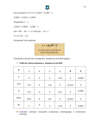 47


De la ecuación E = K + U = 1/2mv2 + 1/2kx2 

1/2kA2 = 1/2mv2 + 1/2kx2,

Despejando v 

1/2mv2 = 1/2kA2 - 1/2kx2 

mv2 = kA2 - kx2  v2 = k/m (A2 - x2) 

v2 = w2 (A2 - x2),

Extrayendo raíz cuadrada.

                                  v =  w√A2 - x2
                             Ecuación de la velocidad en
                               función de elongación.


Velocidad en función de la elongación, amplitud y velocidad angular.

    Tabla de valores máximos y mínimos en un MAS


     θ
                     t        x           v            a           K       U

     0
                     0        A           0          -w2A          0     1/2kA2


    /2
                 T/4          0          -wA           0        1/2mv2     0


                                                                        1/2kA2
                 T/2         -A           0          w2A           0


   3/2
                3T/4          0          wA            0        1/2mv2     0


    2                        A
                     T                    0          -w2A          0     1/2kA2


         Consulta: sistemas resonantes oscilaciones amortiguadas y oscilaciones
         forzadas.
 