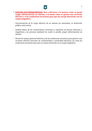 7


 EVENTOS ELECTROMAGNÉTICOS: hace referencia a la manera como se puede
  cargar eléctricamente un sistema, a la forma como se genera una corriente
  eléctrica y a las condiciones necesarias para que un cuerpo interactúe con un
  campo magnético.

- Caracterización de la carga eléctrica de un sistema (su naturaleza, su ilustración
  gráfica, entre otros).

- Análisis básico de las características atractivas y repulsivas de fuerzas eléctricas y
  magnéticas y los procesos mediante los cuales es posible cargar eléctricamente un
  sistema.

- Noción de campo, potencial eléctrico y de las condiciones necesarias para generar una
  corriente eléctrica (nociones de conductividad y resistividad eléctrica), así como las
  condiciones necesarias para que un cuerpo interactúe en un campo magnético.
 
