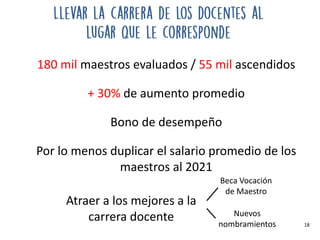 180 mil maestros evaluados / 55 mil ascendidos
+ 30% de aumento promedio
Bono de desempeño
Por lo menos duplicar el salario promedio de los
maestros al 2021
18
Atraer a los mejores a la
carrera docente
Beca Vocación
de Maestro
Nuevos
nombramientos
 