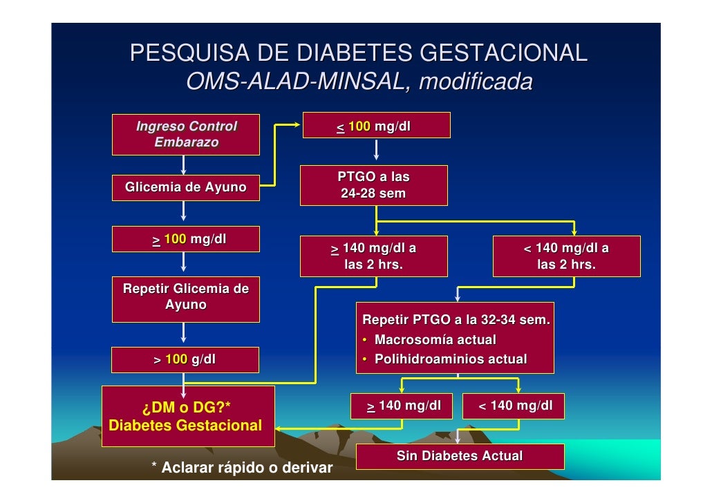 Versión final d gestacional Versión final d gestacional