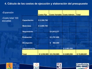 4. Cálculo de los costos de ejecución y elaboración del presupuesto -Expansión -Costo total 100 escuelas Costo Fijo Costo Variable Costo Admón. Total  Capacitación $ 2,350,750      Materiales $ 3,000,150        Seguimiento    $ 4,810,277      Evaluación    $ 2,791,688      Divulgación   $  562,000     Administración      $ 2,085,936    Total  $ 5,350,900  $ 8,163,965 $ 2,085,936  $ 15,600,801 