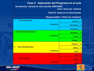 4 Junio 8 sesiones 3 Mayo 4.   Área Psicosocial  1 Abril   1 Abril 8 sesiones 5 Marzo 3.  Área Actividad Física  2 Febrero    2 Febrero    4 Enero 8 sesiones 2 Diciembre 2.  Área Plato del Bien Comer 1 Diciembre   4 Noviembre 8 sesiones 3 Octubre 1.          Área Autocuidado  Responsables: Todos los maestros Total 32  horas en el ciclo escolar 32 sesiones  durante el ciclo escolar 2008-2009,  Una 1 hora por  semana Fase 3:  Aplicación del Programa en el aula 