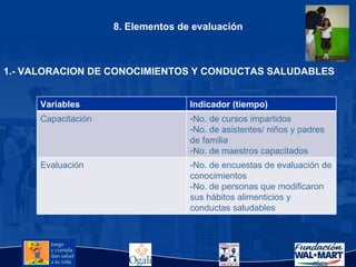 8. Elementos de evaluación 1.- VALORACION DE CONOCIMIENTOS Y CONDUCTAS SALUDABLES Variables Indicador (tiempo) Capacitación No. de cursos impartidos No. de asistentes/ niños y padres de familia No. de maestros capacitados Evaluación -No. de encuestas de evaluación de conocimientos -No. de personas que modificaron sus hábitos alimenticios y conductas saludables 