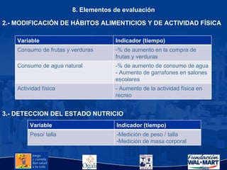 8. Elementos de evaluación 2.- MODIFICACIÓN DE HÁBITOS ALIMENTICIOS Y DE ACTIVIDAD FÍSICA 3.- DETECCION DEL ESTADO NUTRICIO  Variable Indicador (tiempo) Consumo de frutas y verduras % de aumento en la compra de frutas y verduras Consumo de agua natural -% de aumento de consumo de agua - Aumento de garrafones en salones escolares Actividad física - Aumento de la actividad física en recreo Variable Indicador (tiempo) Peso/ talla -Medición de peso / talla Medición de masa corporal 