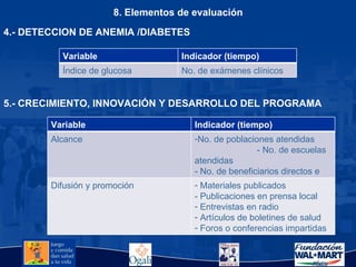 8. Elementos de evaluación 4.- DETECCION DE ANEMIA /DIABETES   5.- CRECIMIENTO, INNOVACIÓN Y DESARROLLO DEL PROGRAMA   Variable Indicador (tiempo) Índice de glucosa No. de exámenes clínicos Variable Indicador (tiempo) Alcance No. de poblaciones atendidas  - No. de escuelas atendidas  - No. de beneficiarios directos e indirectos Difusión y promoción Materiales publicados  - Publicaciones en prensa local Entrevistas en radio Artículos de boletines de salud Foros o conferencias impartidas 