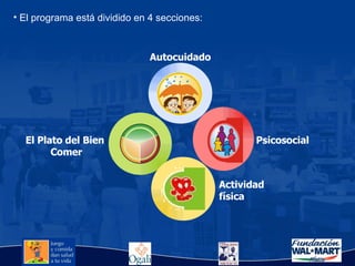 El programa está dividido en 4 secciones:  Autocuidado El Plato del Bien Comer Actividad física Psicosocial 