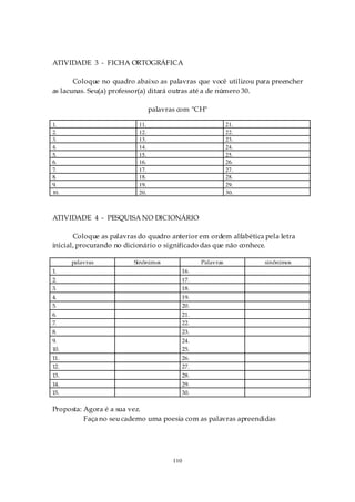 ATIVIDADE 3 - FICHA ORTOGRÁFICA

       Coloque no quadro abaixo as palavras que você utilizou para preencher
as lacunas. Seu(a) professor(a) ditará outras até a de número 30.

                                 palavras com "CH"

1.                         11.                                 21.
2.                         12.                                 22.
3.                         13.                                 23.
4.                         14.                                 24.
5.                         15.                                 25.
6.                         16.                                 26.
7.                         17.                                 27.
8.                         18.                                 28.
9.                         19.                                 29.
10.                        20.                                 30.



ATIVIDADE 4 - PESQUISA NO DICIONÁRIO

       Coloque as palavras do quadro anterior em ordem alfabética pela letra
inicial, procurando no dicionário o significado das que não conhece.

      palavras           Sinônimos                  Palavras         sinônimos
1.                                            16.
2.                                            17.
3.                                            18.
4.                                            19.
5.                                            20.
6.                                            21.
7.                                            22.
8.                                            23.
9.                                            24.
10.                                           25.
11.                                           26.
12.                                           27.
13.                                           28.
14.                                           29.
15.                                           30.

Proposta: Agora é a sua vez.
          Faça no seu caderno uma poesia com as palavras apreendidas




                                        110
 