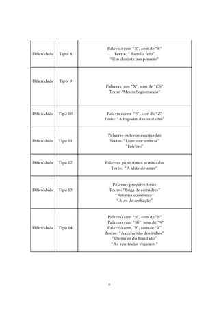 Palavras com “X”, som de “S”
Dificuldade   Tipo 8         Textos: “ Família feliz”
                          “Um dentista inexperiente”




Dificuldade   Tipo 9
                        Palavras com “X”, som de “CS”
                         Texto: “Mestre Segismundo”




Dificuldade   Tipo 10    Palavras com “S”, som de “Z”
                        Texto: “A fogueira das vaidades”



                         Palavras oxítonas acentuadas
Dificuldade   Tipo 11     Textos: “Livre concorrência”
                                   “Folclore”



Dificuldade   Tipo 12   Palavras paroxítonas acentuadas
                           Texto: “A idéia do amor”



                            Palavras proparoxítonas
Dificuldade   Tipo 13     Textos: “Briga de comadres”
                             “Reforma econômica”
                              “Aves de arribação”



                         Palavras com “S”, som de “S”
                         Palavras com “SS”, som de “S”
Dificuldade   Tipo 14    Palavras com “S”, som de “Z”
                        Textos: “A conversão dos índios”
                            “Os males do Brasil são”
                           “As aparências enganam”




                          6
 