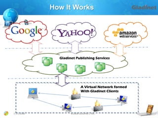 Gladinet Features
