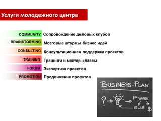 Услуги молодежного центра


      COMMUNITY Сопровождение деловых клубов

   BRAINSTORMING Мозговые штурмы бизнес идей

      CONSULTING Консультационная поддержка проектов

        TRAINING Тренинги и мастер-классы

          FORUM Экспертиза проектов

      PROMOTION Продвижение проектов
 