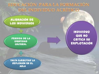 Alienación de
los individuos

                      Individuo
                        que no
Pérdida de la
  identidad
                      critica su
   cultural          explotación



Falta ejercitar la
 reflexión en el
       aula
 