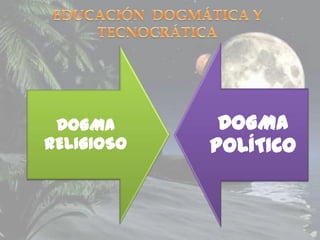DOGMA       DOGMA
RELIGIOSO   POLÍTICO
 