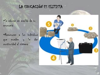 LA EDUCACIÓN ES ELITISTA


•Se educan en medida de su
economía

•Reconocen a los individuos
que pueden y le dan
continuidad al sistema
 