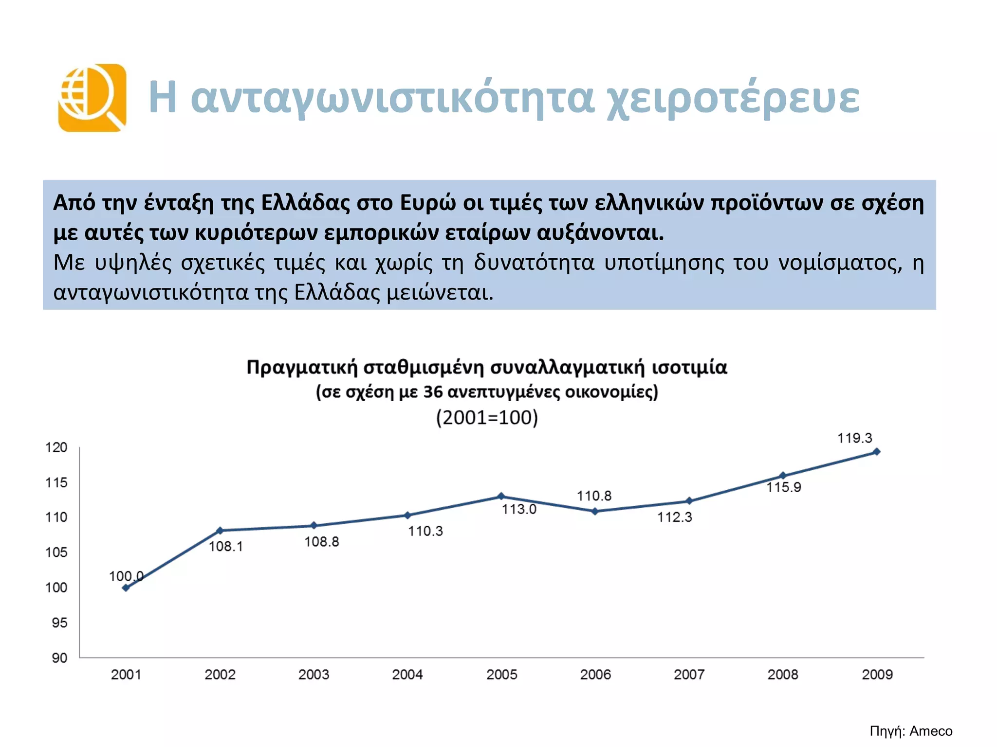 Μείωση ανταγωνιστικότητας
100.0
108.1 108.8
110.3
113.0
110.8
112.3
115.9
119.3
90
95
100
105
110
115
120
2001 2002 2003 2004 2005 2006 2007 2008 2009
Πραγματική σταθμισμένη συναλλαγματική ισοτιμία
(σε σχέση με 36 ανεπτυγμένες οικονομίες)
(2001=100)
Πηγή: Ameco
Από την ένταξη της Ελλάδας στο Ευρώ και έπειτα, οι τιμές των ελληνικών
προϊόντων σε σχέση με αυτές των κυριότερων εμπορικών εταίρων αυξάνονται.
Με υψηλές σχετικές τιμές και χωρίς τη δυνατότητα υποτίμησης του νομίσματος, η
ανταγωνιστικότητα της Ελλάδας μειώνεται.
 