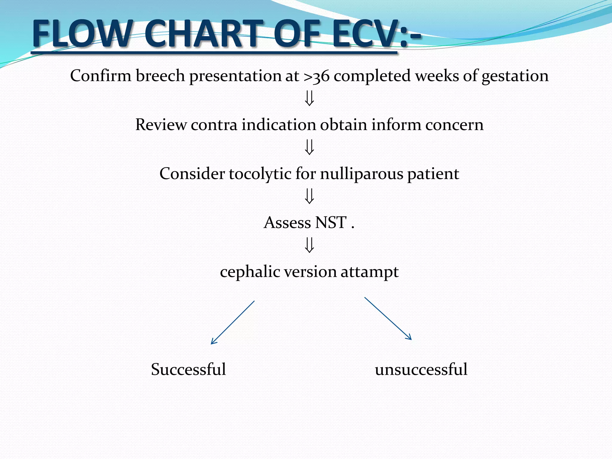 FLOW CHART OF ECV:-
Confirm breech presentation at >36 completed weeks of gestation

Review contra indication obtain inform concern

Consider tocolytic for nulliparous patient

Assess NST .

cephalic version attampt
Successful unsuccessful
 