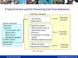 Project financing  and sources of funding  