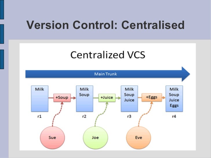 Introduction to Version Control