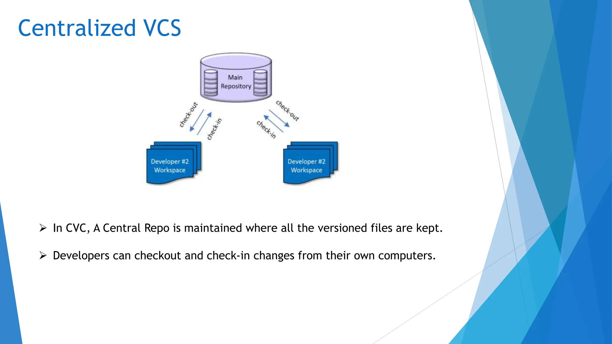 Version-Control-System.pptx